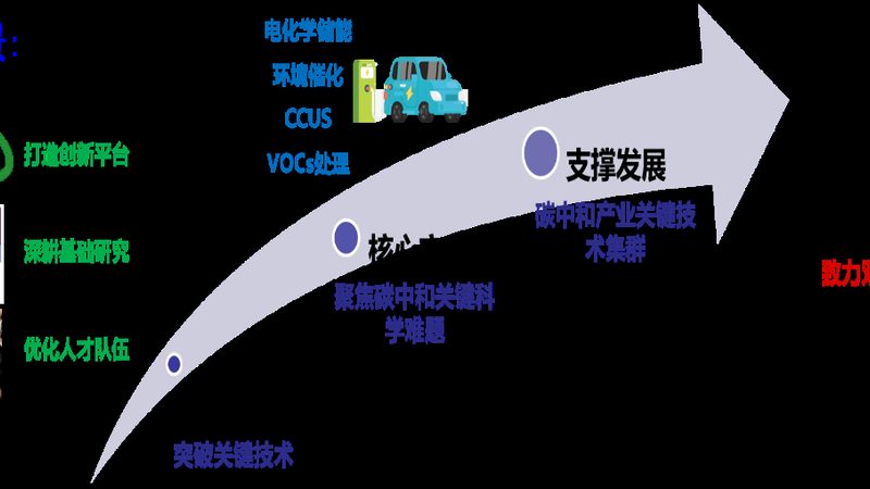 非离子表面活性剂定制加工：揭秘定制化在现代工业中的应用**